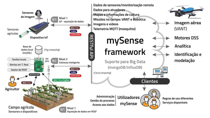 mysense