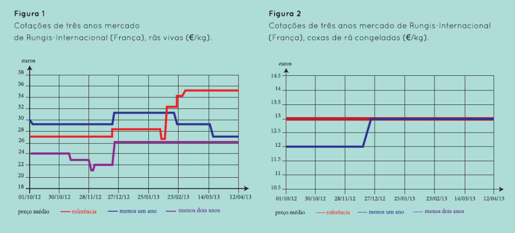 ranicultura-grafico