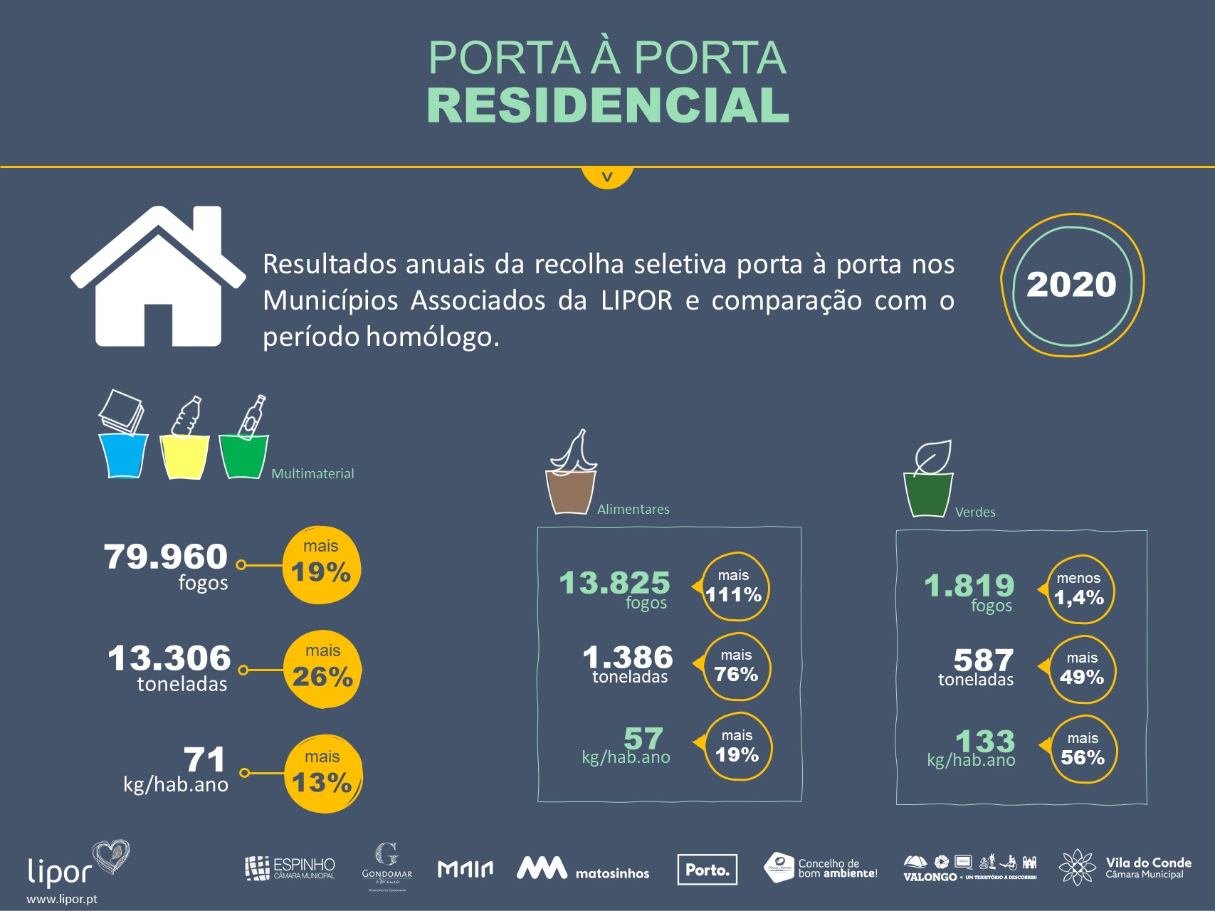 LIPOR