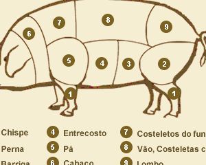 Consumo de carne de porco desce na U.E., mas continua a ser a mais consumida