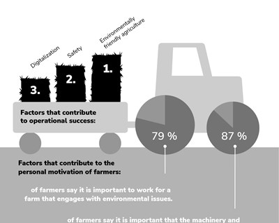 Estudo da Continental mostra que os agricultores querem uma transformação sustentável