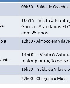 Produção de Mirtilos: Visita Técnica à Asturian Berries | 7 e 8 de Junho