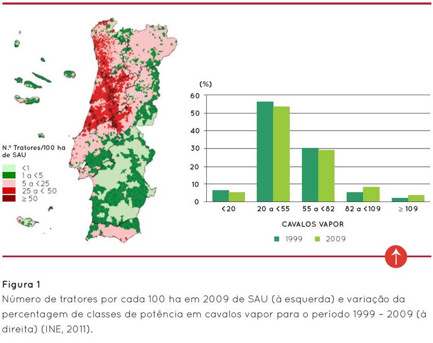 Número de Tratores por cada 100 Ha de SAU em 2009
