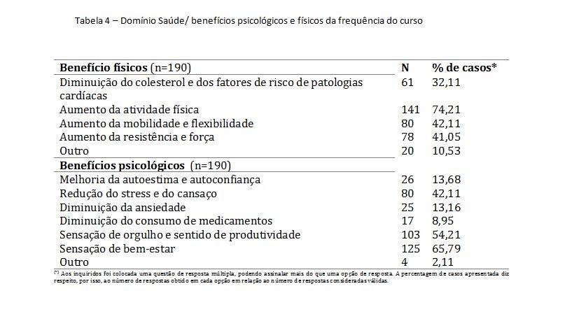 tabela 4