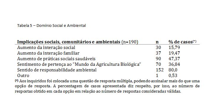 tabela 5